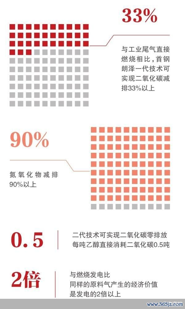 北京商报